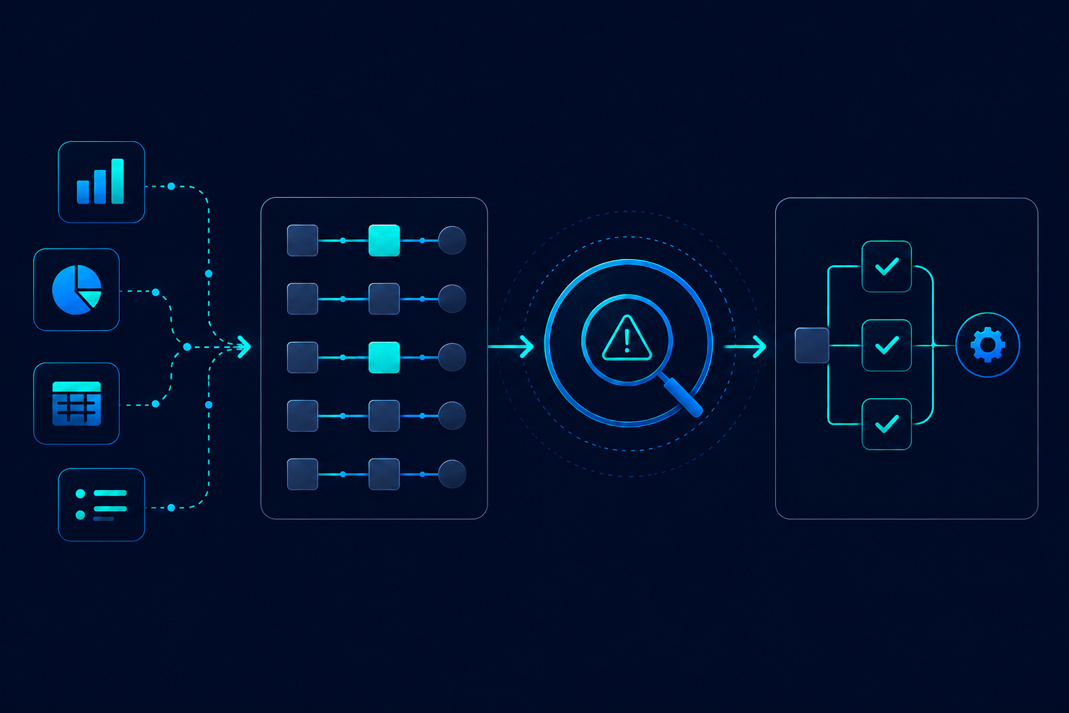 ai automation audit