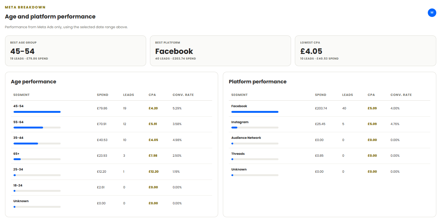 REPORTING AUTOMATION FOR AGENCIES